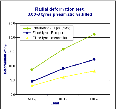 deformation